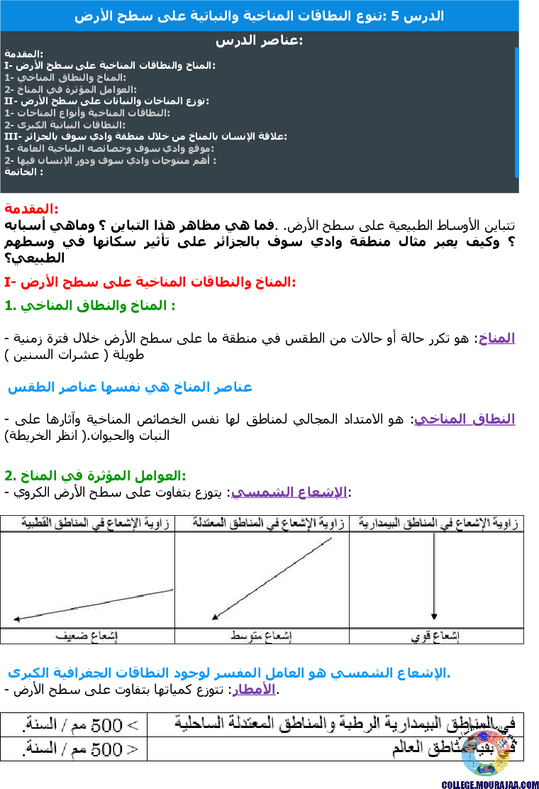 تنوع النطاقات المناخية والنباتية على سطح الأرض