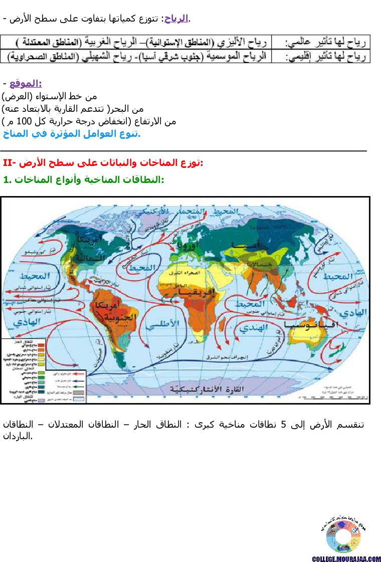 تنوع النطاقات المناخية والنباتية على سطح الأرض