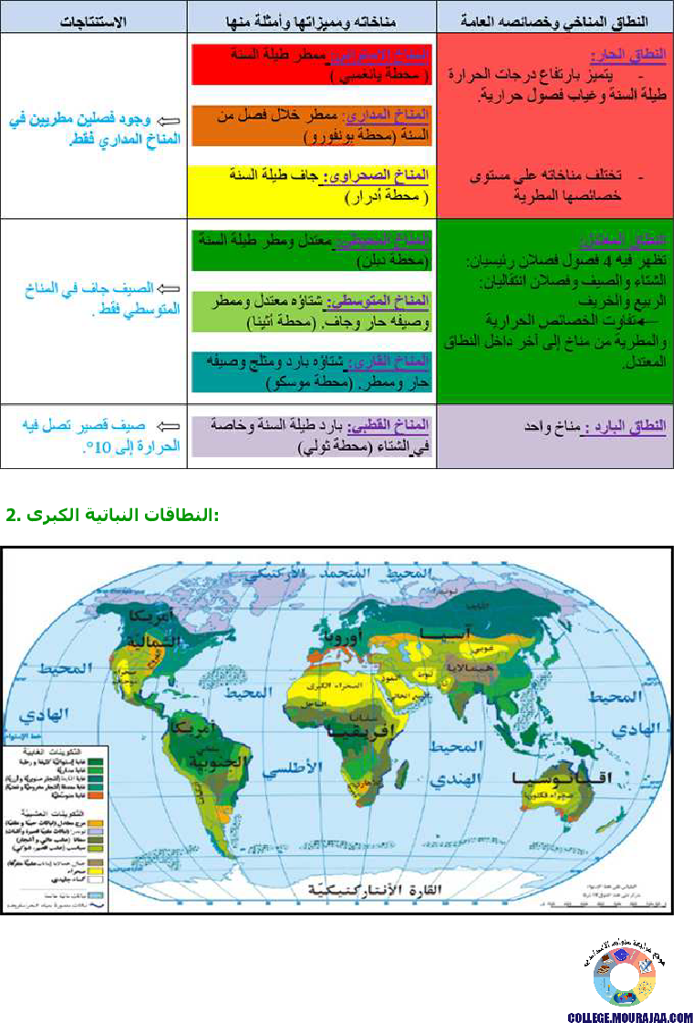 تنوع النطاقات المناخية والنباتية على سطح الأرض