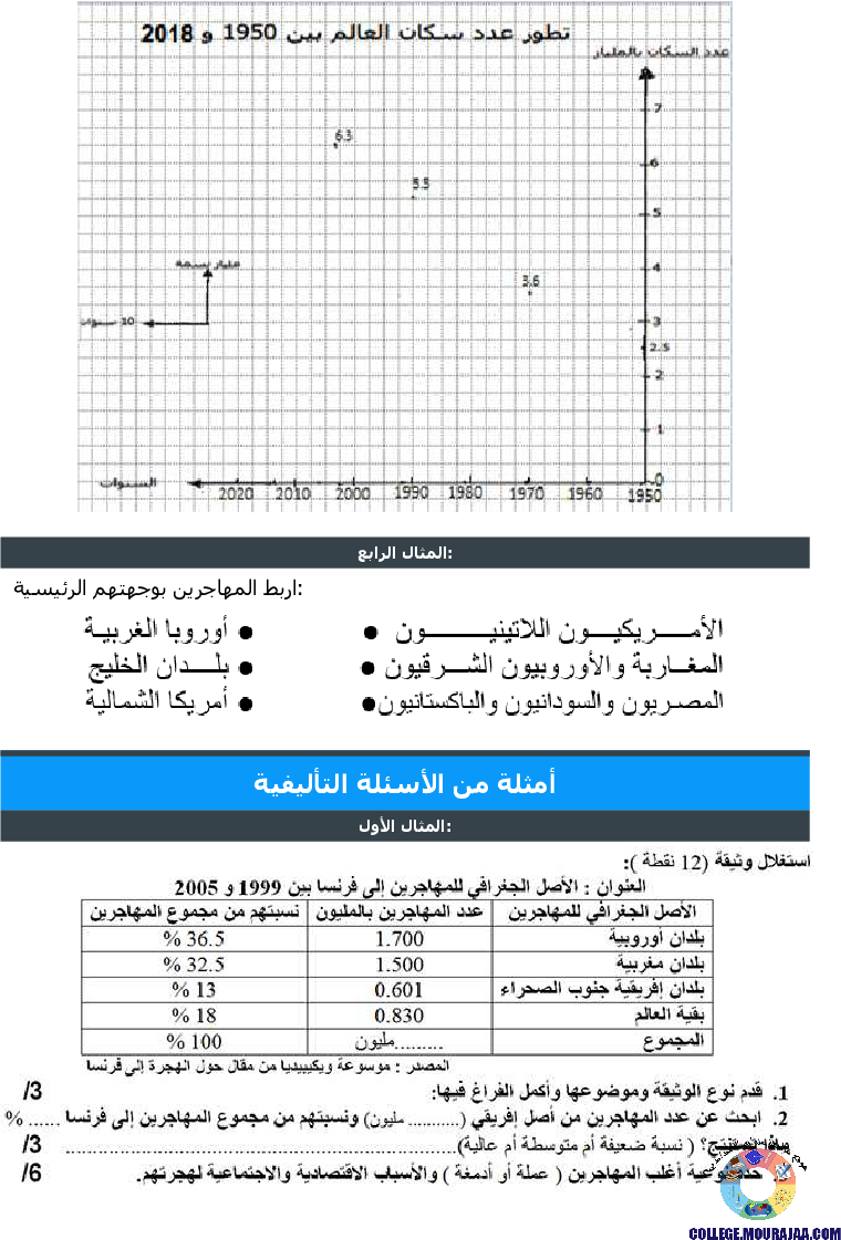 حركيّة سكّانيّة متباينة في العالم تمارين مع الاصلاح