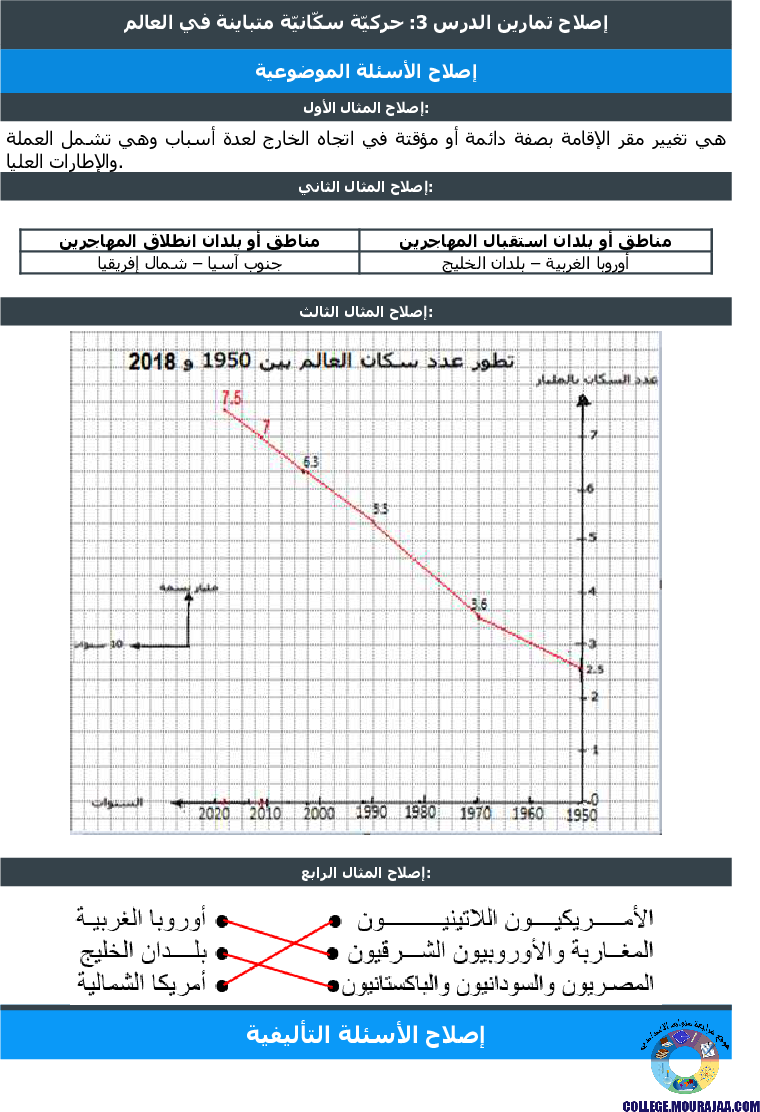 حركيّة سكّانيّة متباينة في العالم تمارين مع الاصلاح