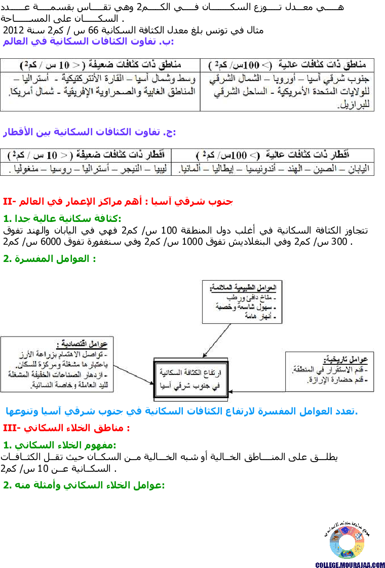 مراكز الإعمار الكبرى ومناطق الخلاء السكّاني