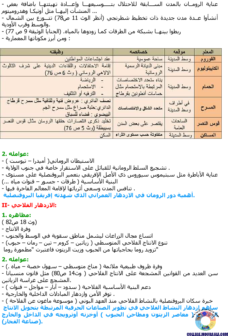 حضارة_البلاد_التونسية_في_القرن_II_م