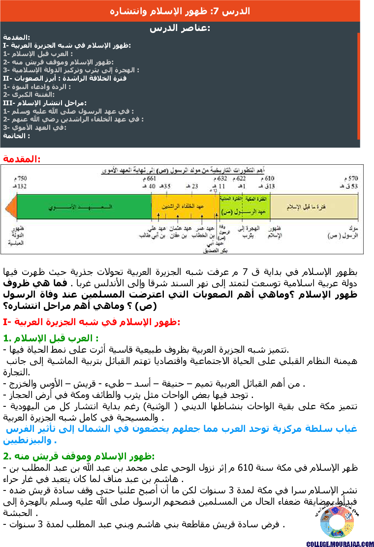 ظهور الإسلام وانتشاره