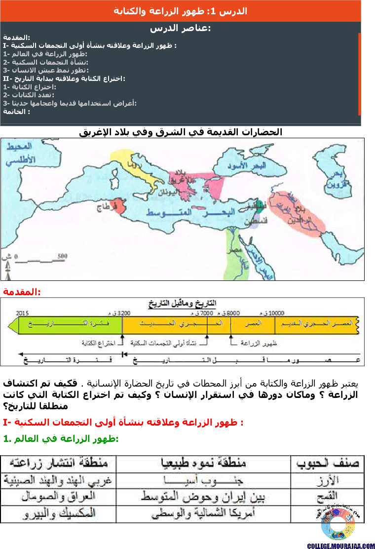ظهور الزراعة والكتابة