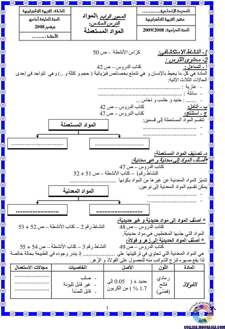 تمارين تطبيقية المواد المستعملة-1