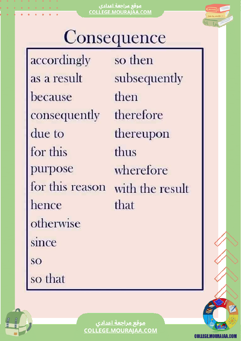 english courses دروس و قواعد اللغة الانجليزية السنة السابعة و الثامنه و التاسعة أساسي