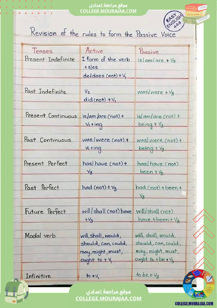 english_grammar_tips_1