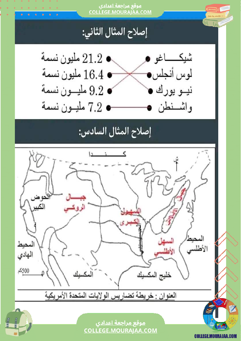 نماذج للفرض التا ليفي عدد1 مع الاصلاح في الجغرافيا للسنة الثامنة