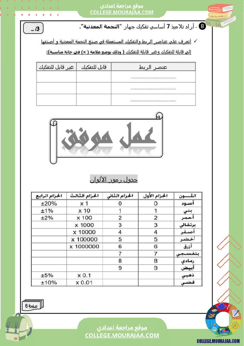 فرض تأليفي عدد 2 في مادة التربية التكنولوجية مع الاصلاح السنة السابعة أساسي