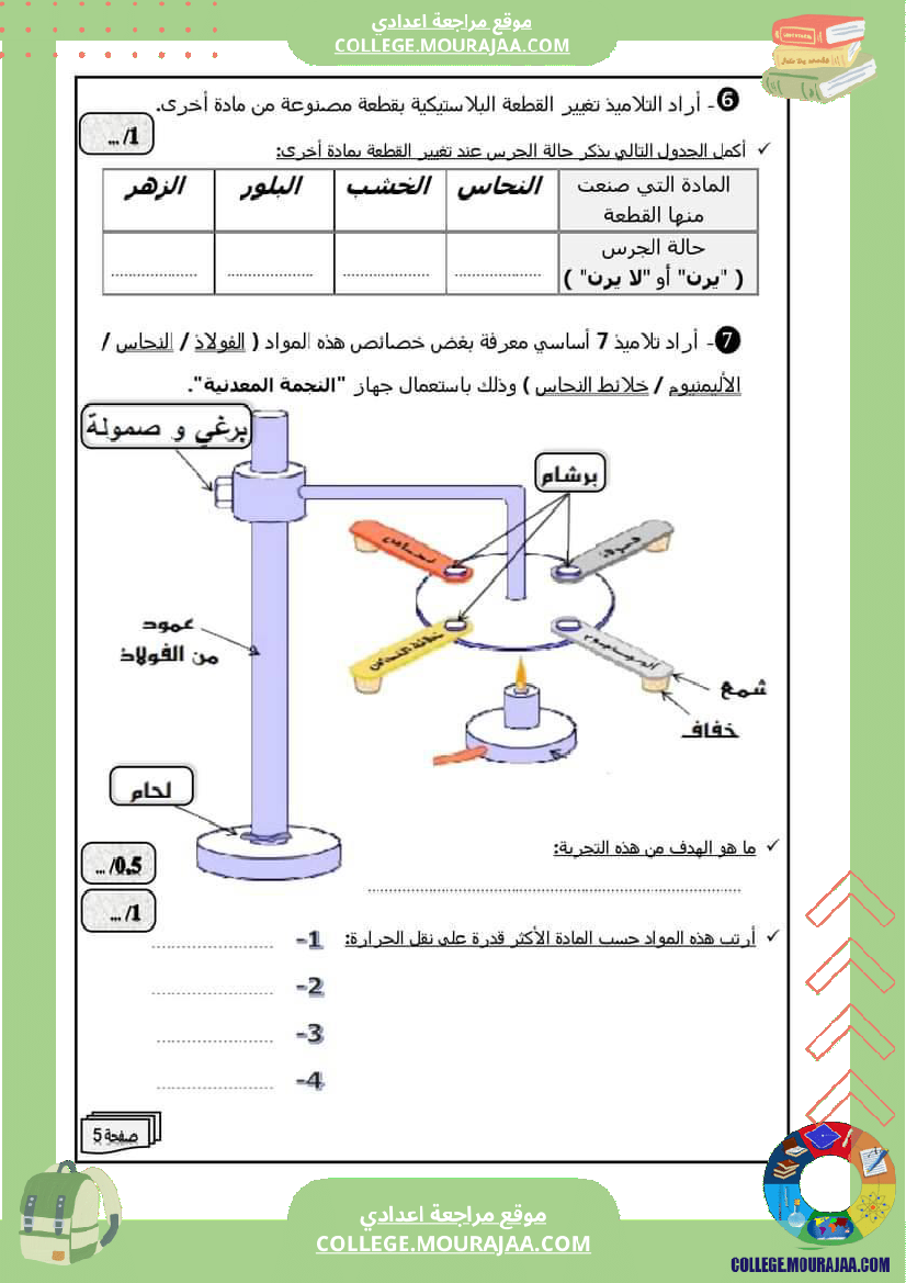 فرض تأليفي عدد 2 في مادة التربية التكنولوجية مع الاصلاح السنة السابعة أساسي