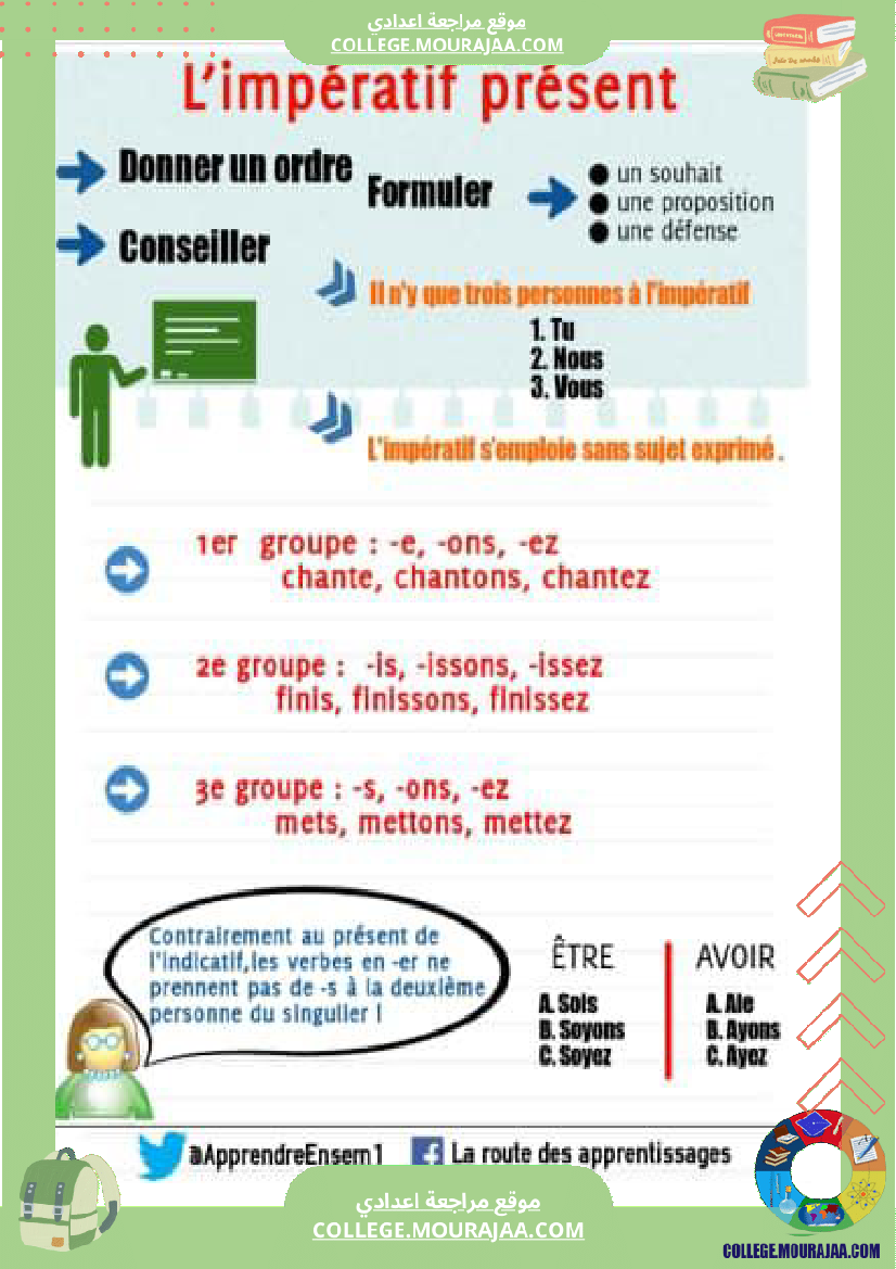 l imperatif explication et exercices 7 eme