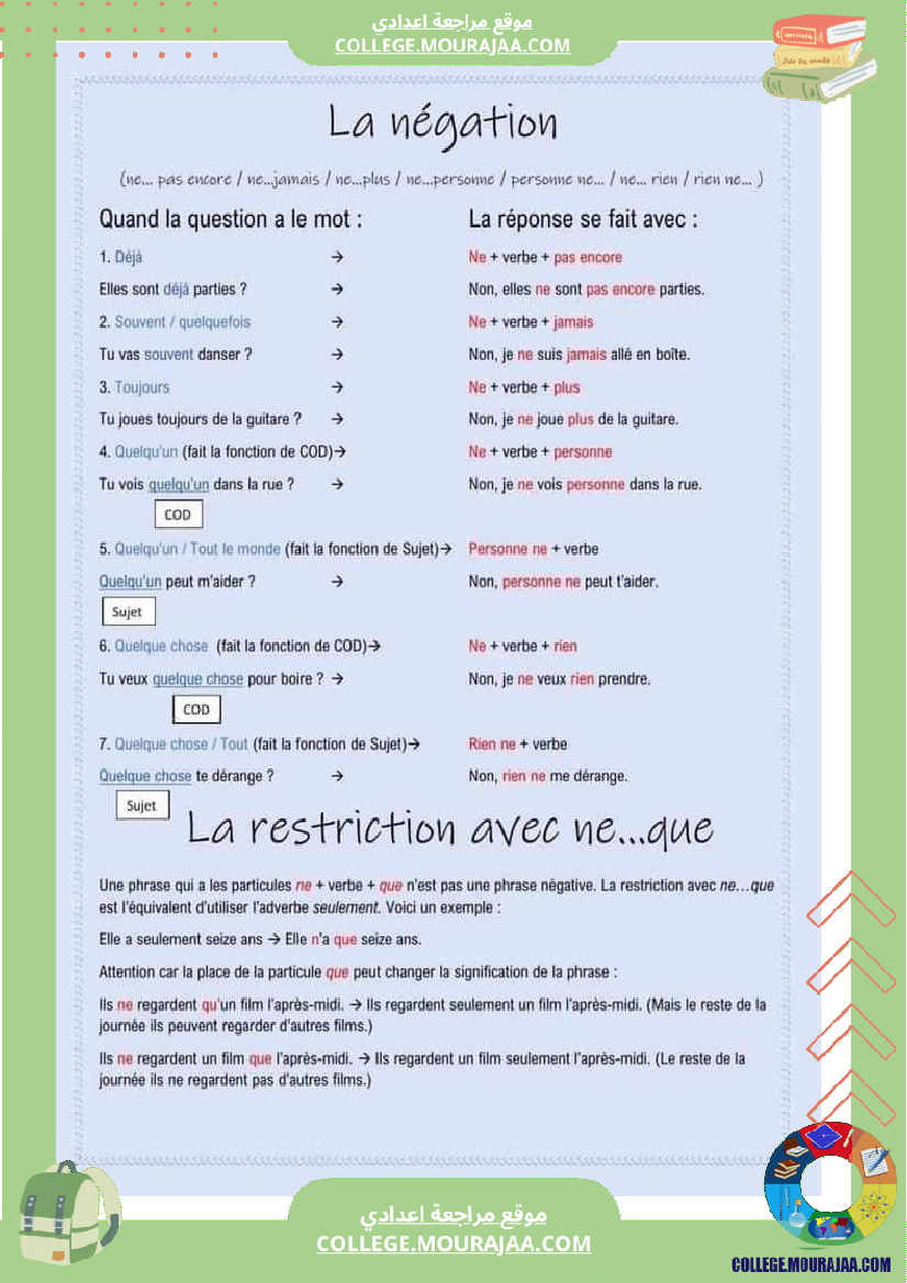 la negation revision