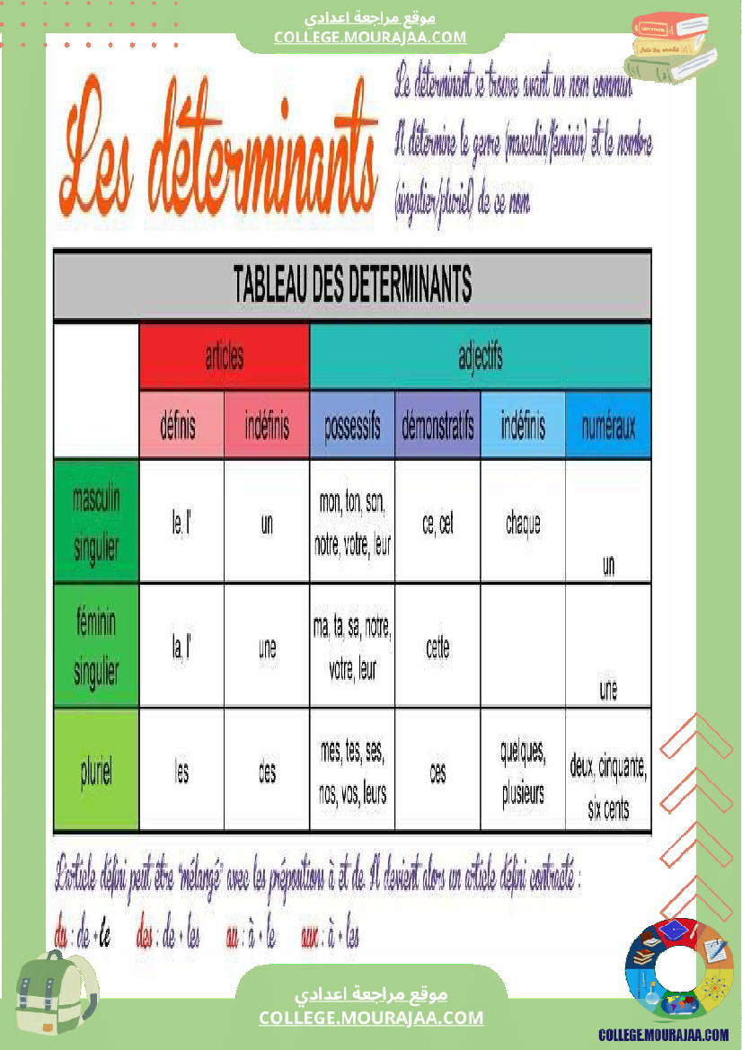 les determinants 7eme annee