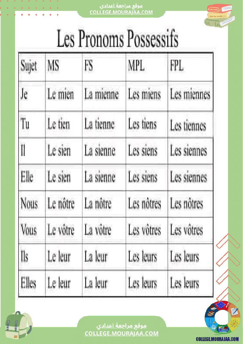 les pronoms possessifs 7eme annee