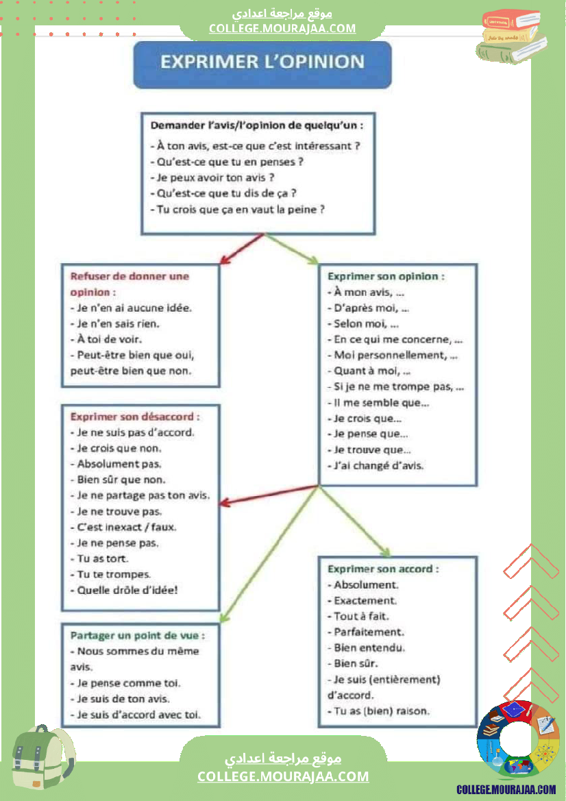 دروس_فرنسية_لسنوات_السابعة_و_الثامنة_و_التاسعة