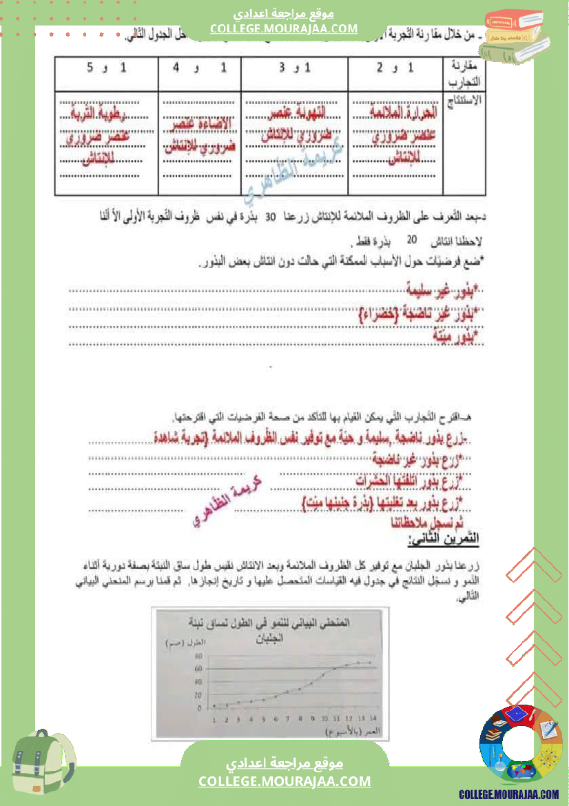 فرض تأليفي عدد 2 في علوم الحياة و الأرض للسنة ثامنة أساسي الثلاثي الثاني مع الإصلاح