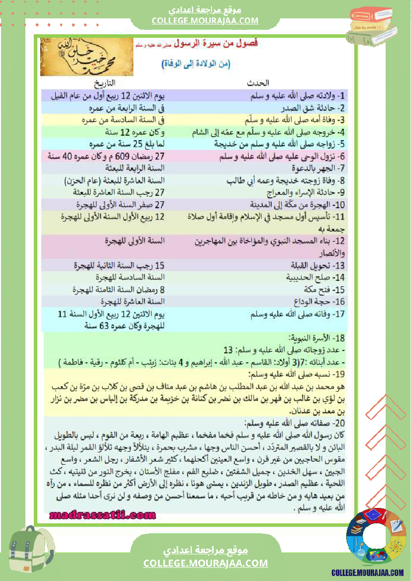 ثامنة_أساسي_عربية_محور_اعلام_و_مشاهير_