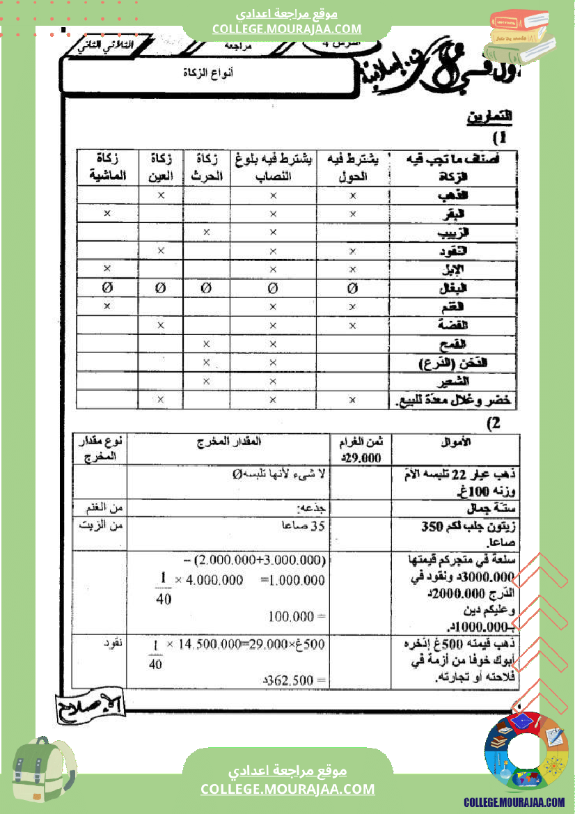 ثامنة أساسي تربية اسلامية درس الصوم و الزكاة تمارين مع الاصلاح 