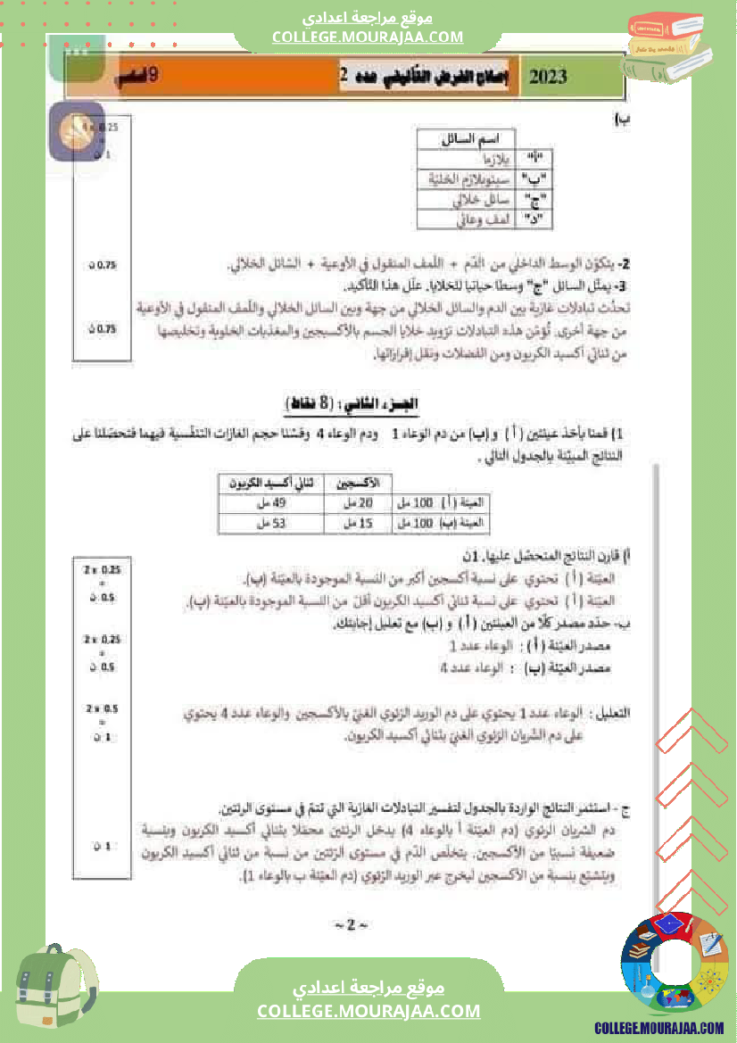 فرض تأليفي 2 تاسعة اساسي علوم الحياة والارض