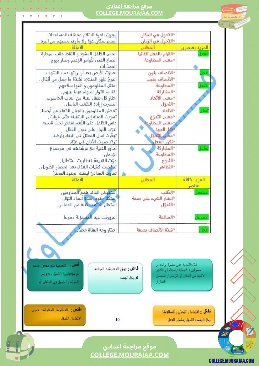 تاسعة_أساسي_عربية_ملخص_النحو_و_الصرف_الثلاثي_الثاني