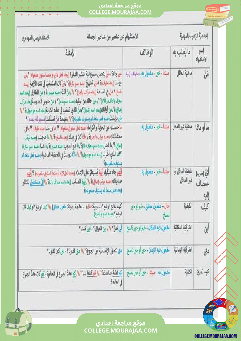 تاسعة_أساسي_عربية_ملخص_النحو_و_الصرف_الثلاثي_الثاني