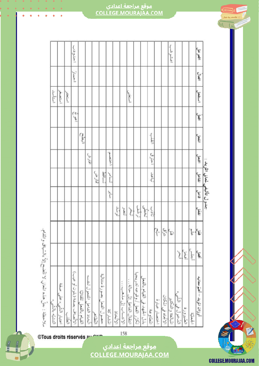 معاني_افعال_المزيد_سنة_التاسعة