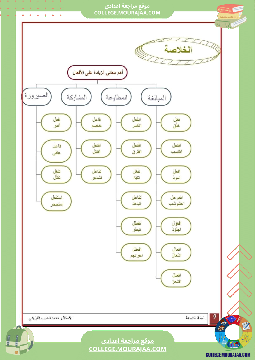 معاني_افعال_المزيد_سنة_التاسعة