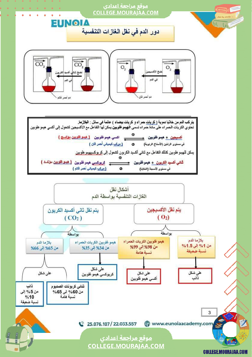 ملخص درس التنفس علوم الحياة والأرض السنة التاسعة