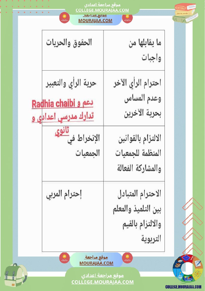 تربية_مدنية_ثامنة_أساسي_فرض_تاليفي_عدد_1_مع_الاصلاح