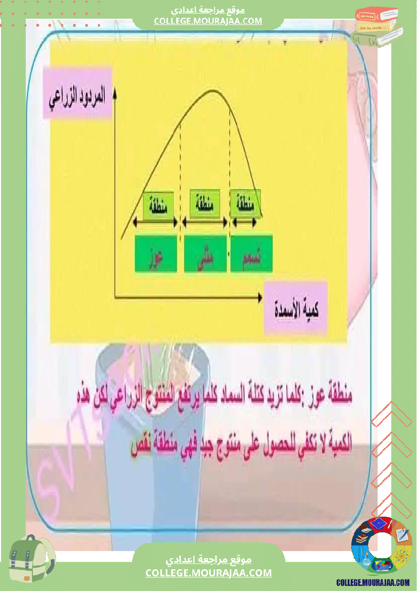ثامنة_أساسي_علوم_طبيعية_فرض_تأليفي_عدد_1_بالاصلاح