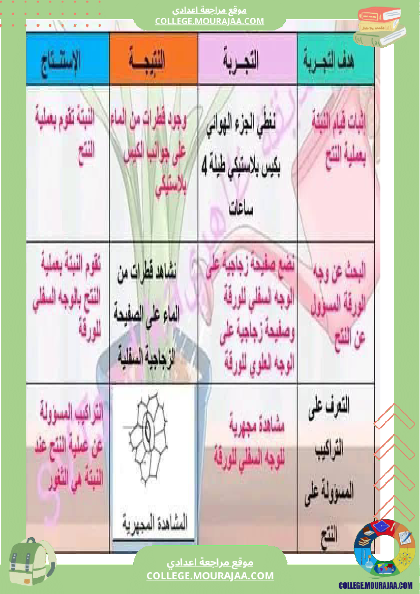 ثامنة_أساسي_علوم_طبيعية_فرض_تأليفي_عدد_1_بالاصلاح