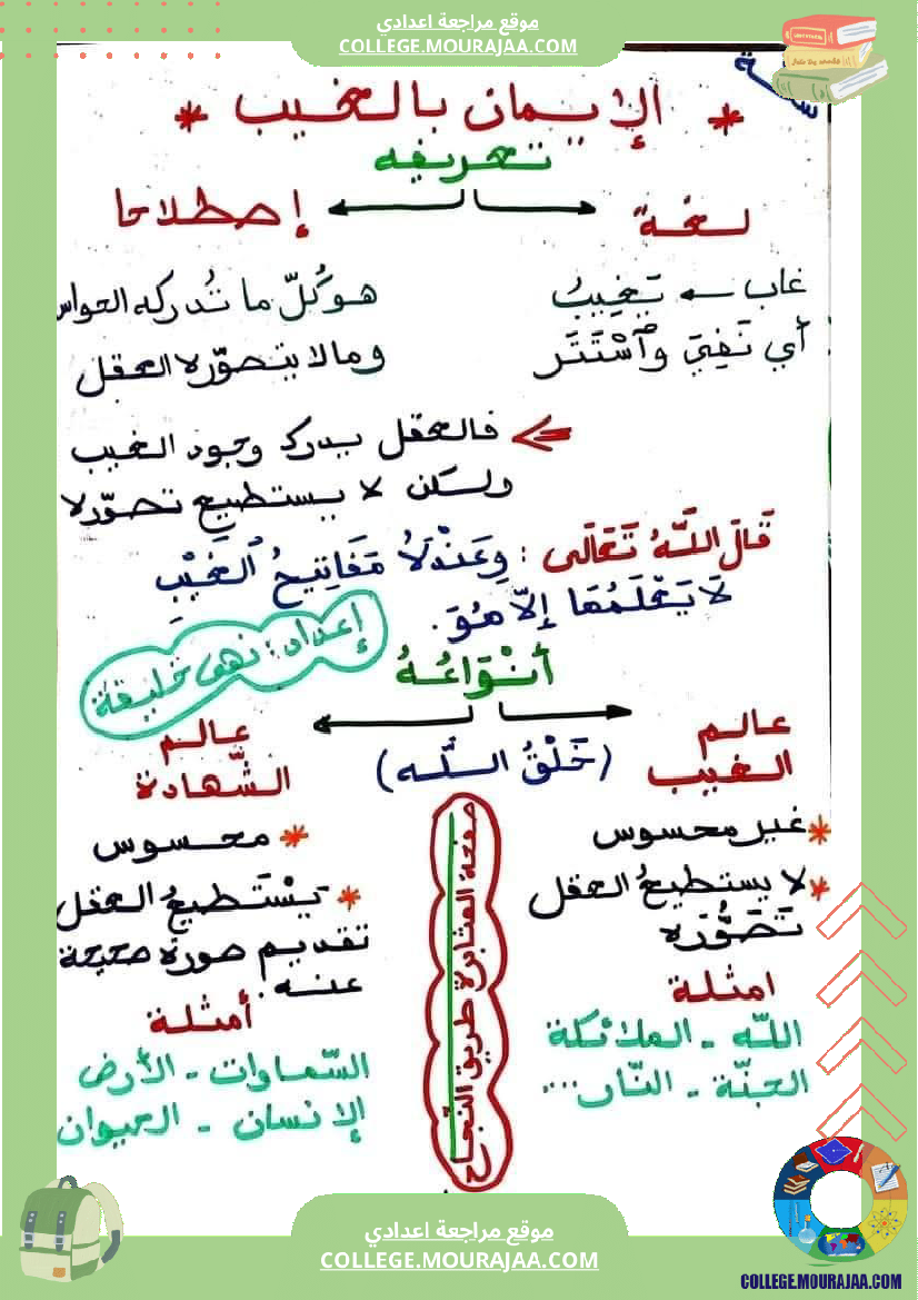 ثامنة أساسي تربية اسلامية الثلاثي الأول ملخص دروس