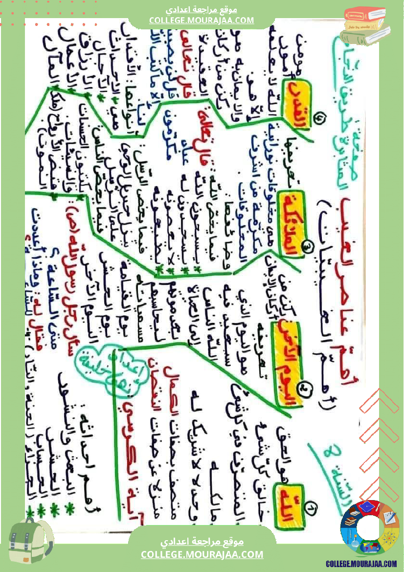 ثامنة أساسي تربية اسلامية الثلاثي الأول ملخص دروس
