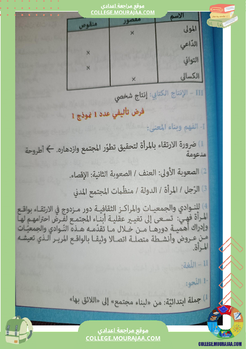 تاسعة أساسي عربية الثلاثي الأول دراسة نص فرض تأليفي عدد 1 بالاصلاح
