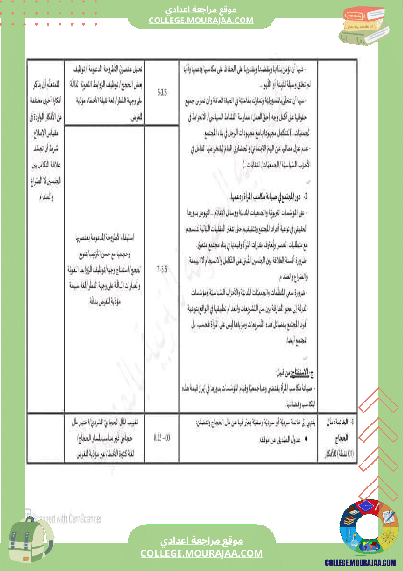تاسعة أساسي عربية فرض تاليفي عدد 1 مع الاصلاح في العربية محور المرأة في المجتمع