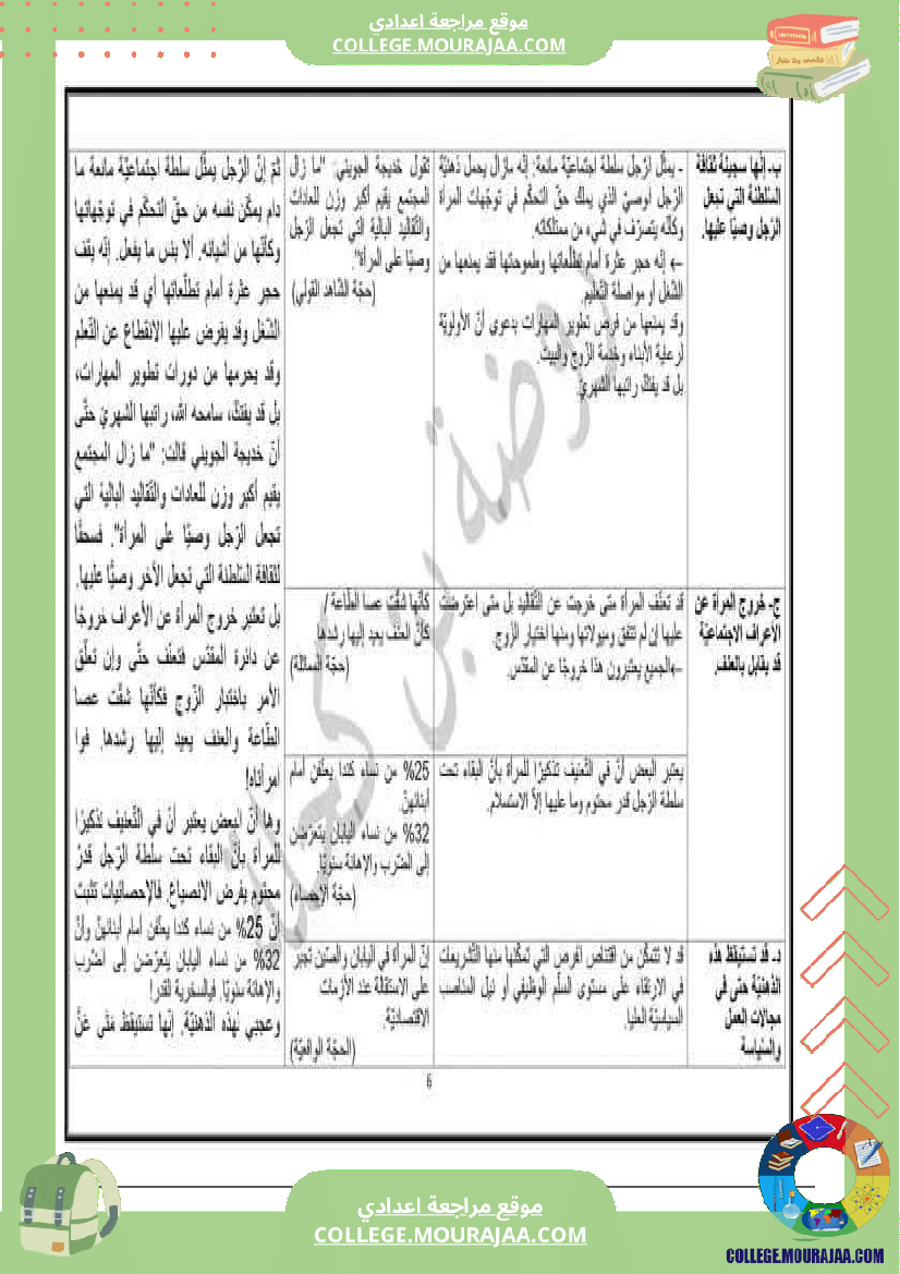تاسعة_أساسي_مراجعة_الفرض_التاليفي_محور_المرأة_في_المجتمعات_المعاصرة
