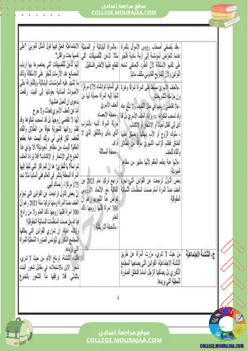 تاسعة_أساسي_مراجعة_الفرض_التاليفي_محور_المرأة_في_المجتمعات_المعاصرة