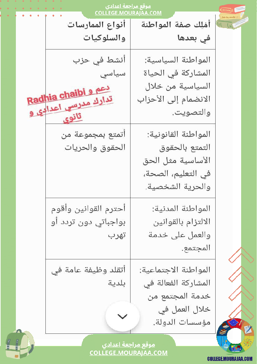 تربية_مدنية_تاسعة_أساسي_فرض_تاليفي_عدد_1_مع_الاصلاح