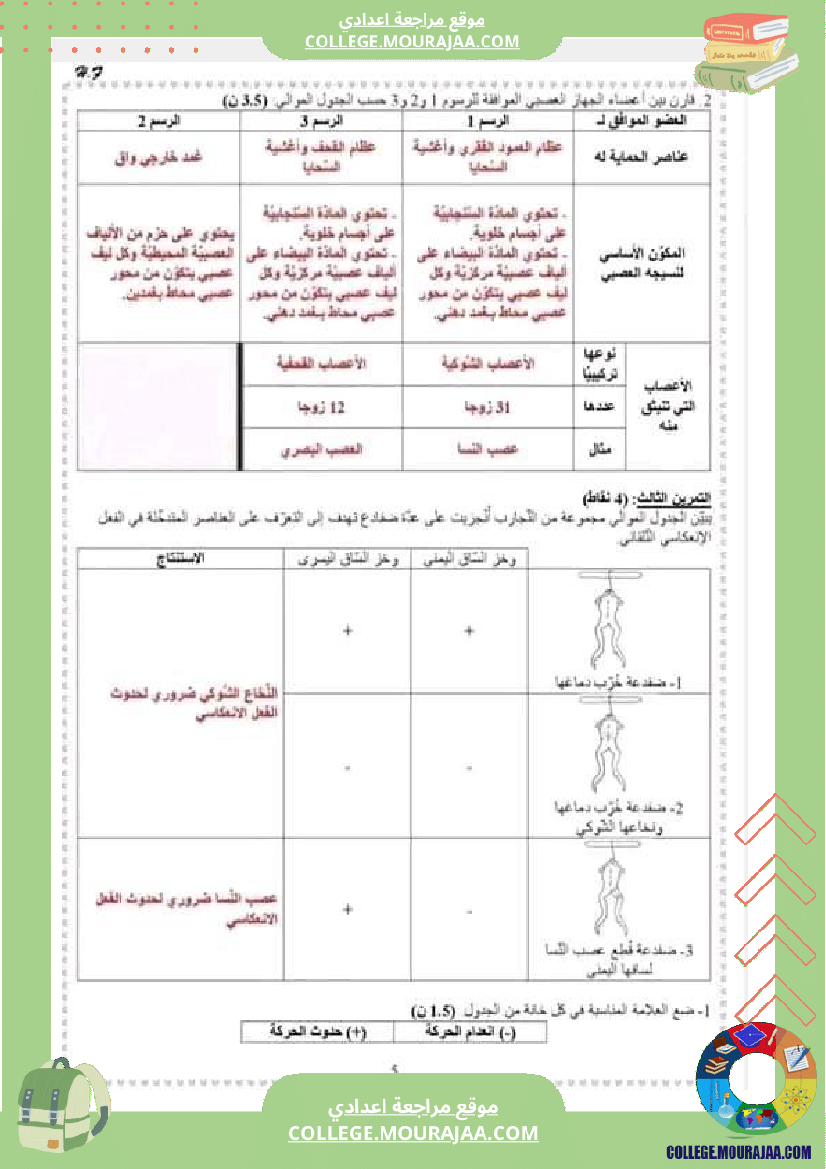 تاسعة_أساسي_علوم_فرض_تاليفي_عدد_1_مع_الاصلاح