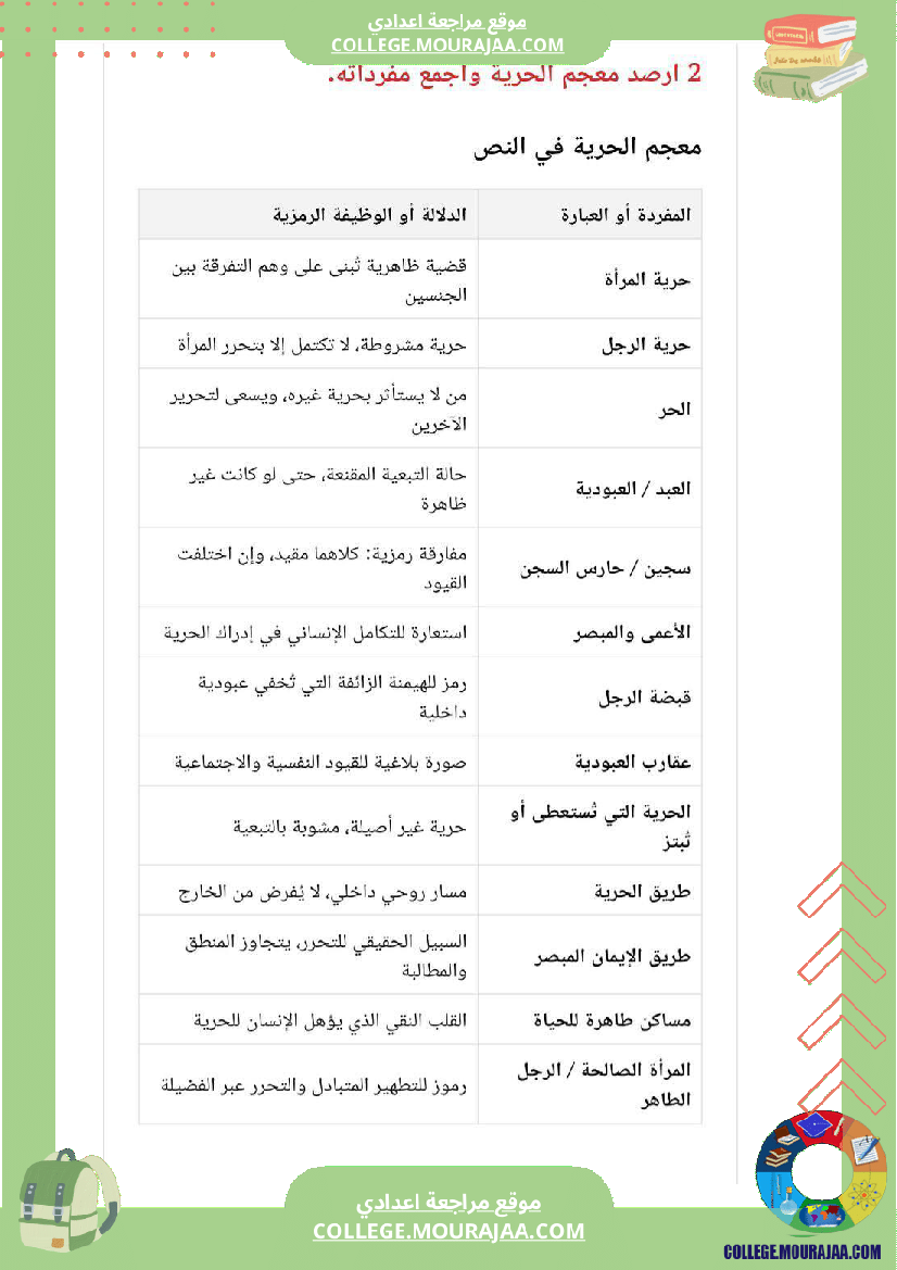 تاسعة_أساسي_شرح_نص_طريق_الحرية