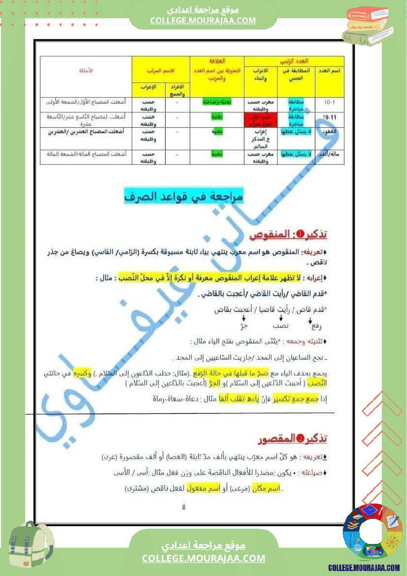 تاسعة_أساسي_عربية_ملخص_عام_كامل