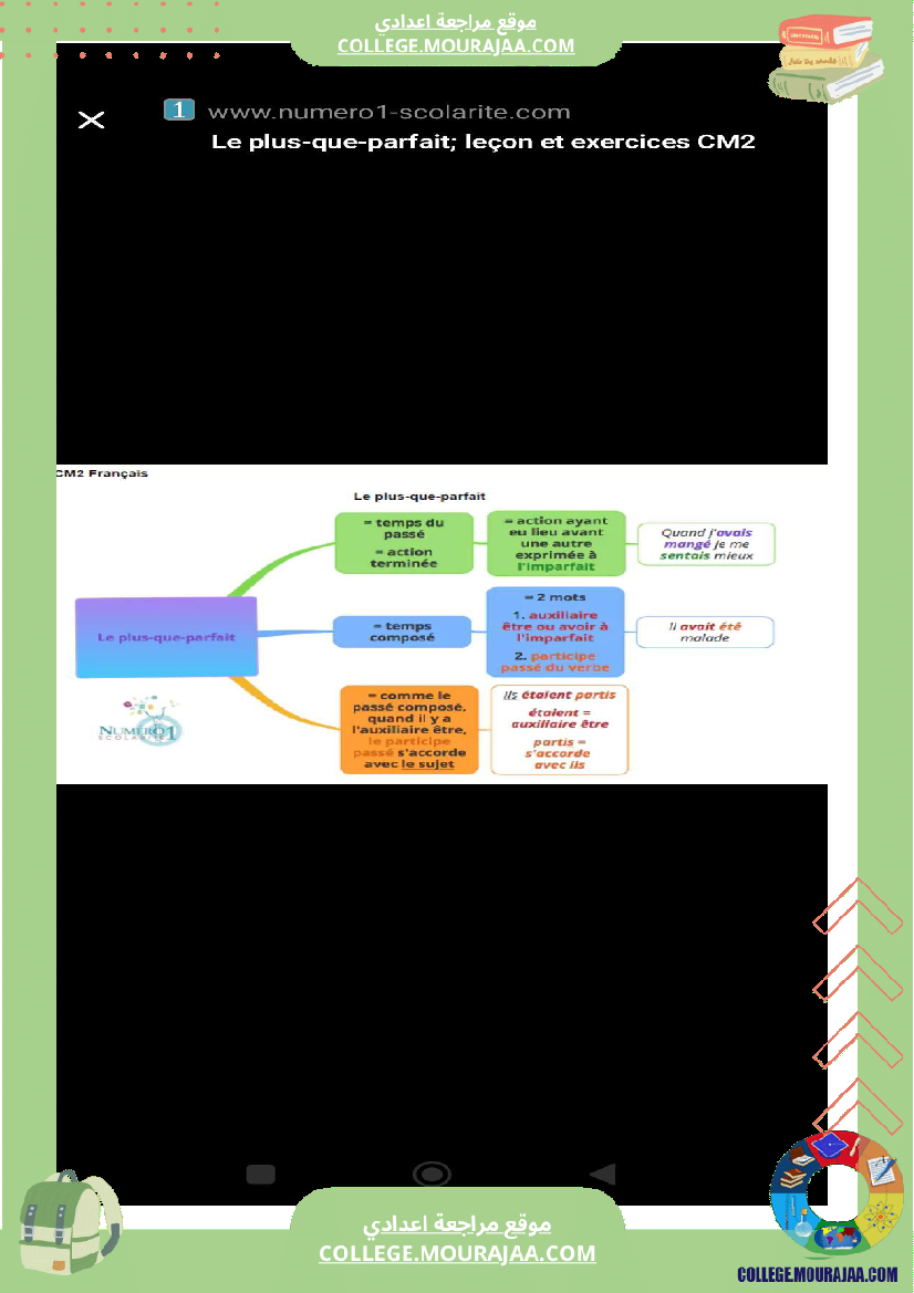 9eme_francais_conjugaison_l_imparfait_et_le_plus_que_parfait