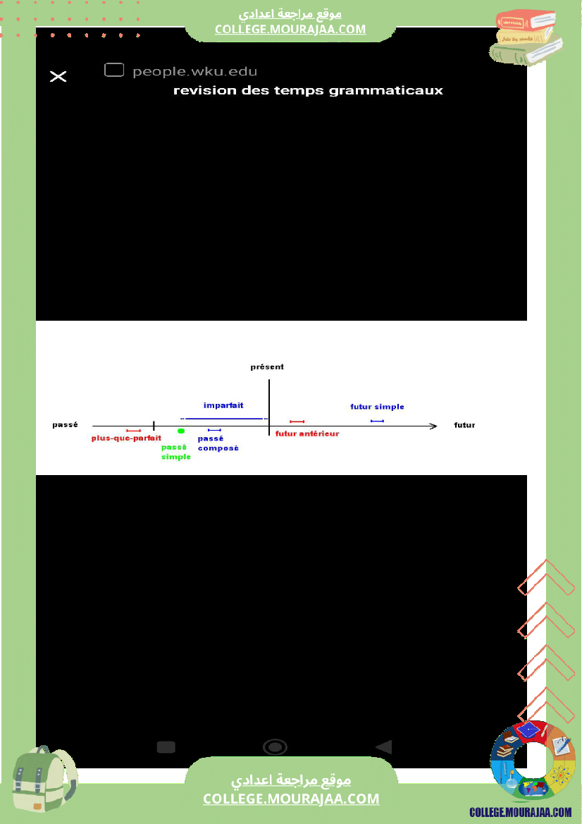 9eme_francais_conjugaison_l_imparfait_et_le_plus_que_parfait