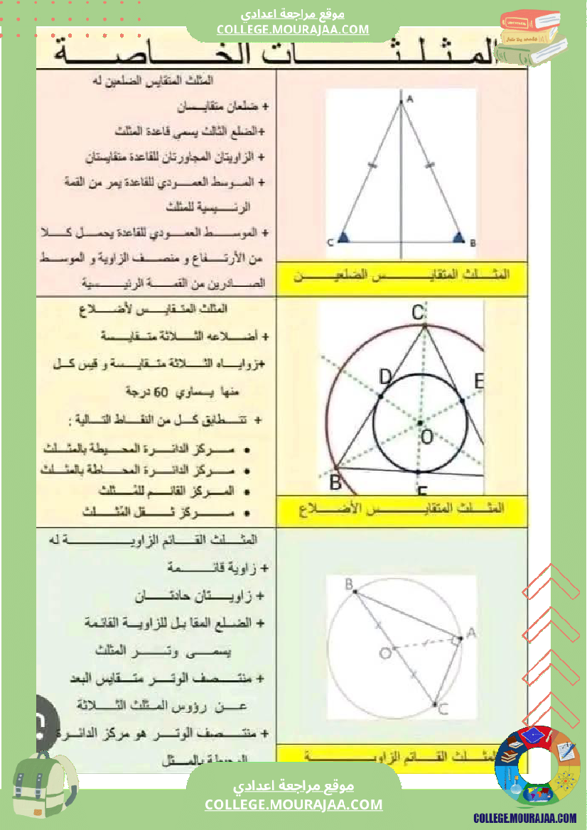 ملخص_الهندسة_السنة_التاسعة_أساسي
