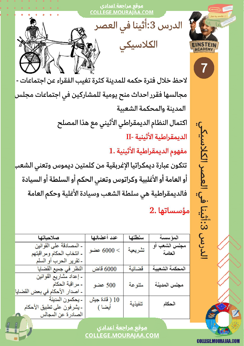 فرض تأليفي تاريخ أثينا في العصر الكلاسيكي القرن الخامس والرابع قبل الميلاد