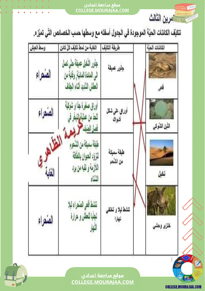 سابعة_أساسي_علوم_طبيعية_فرض_تأليفي_عدد_1_مع_اصلاح