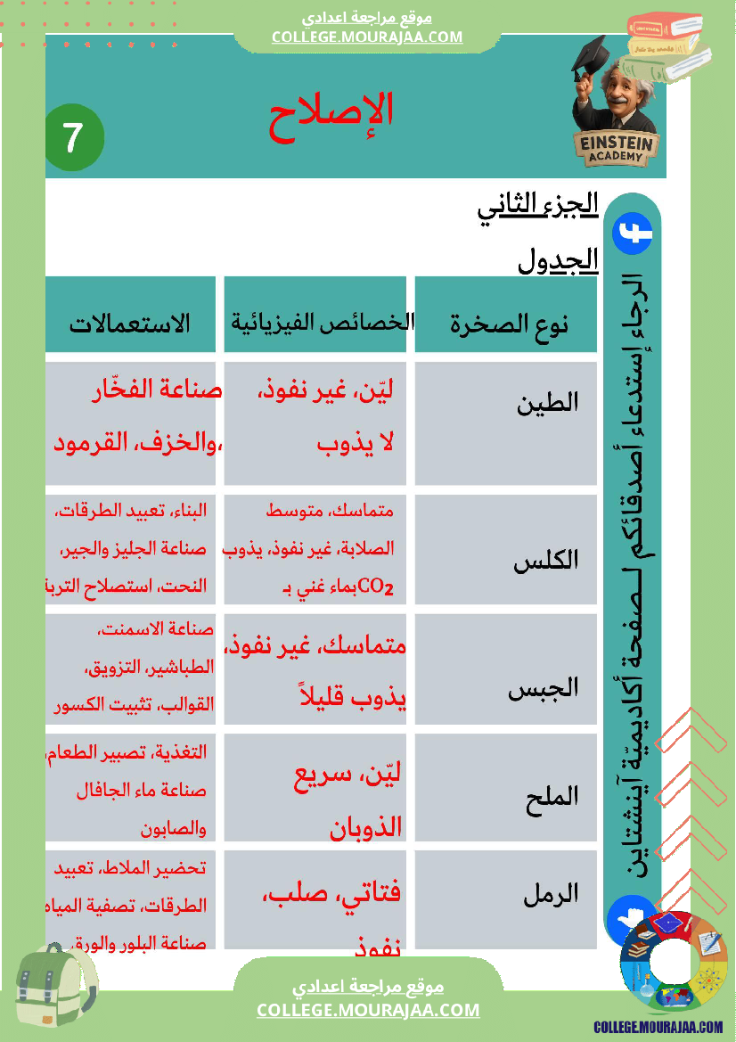 فرض_تأليفي_عدد_1_علوم_الحياة_والأرض_السنة_سابعة_أساسي