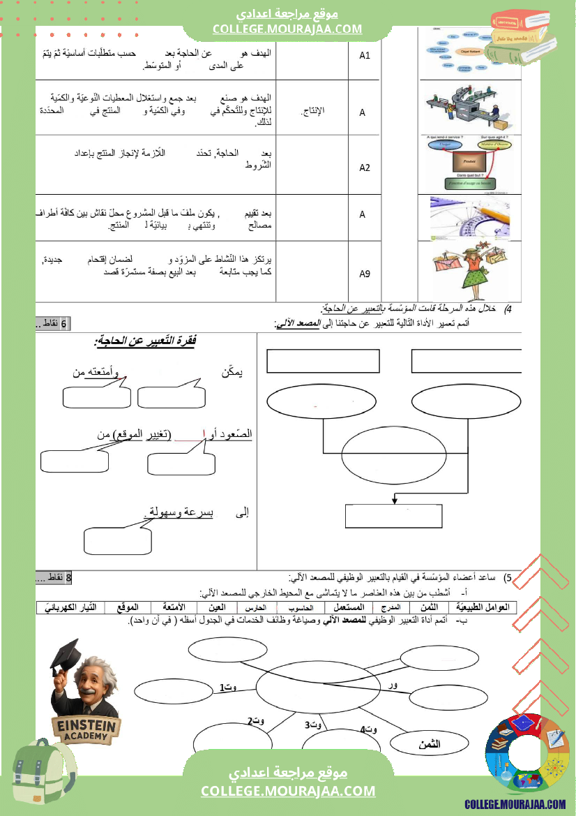 فرض تأليفي عدد 1 تكنولوجيا السنة السابعة أساسي