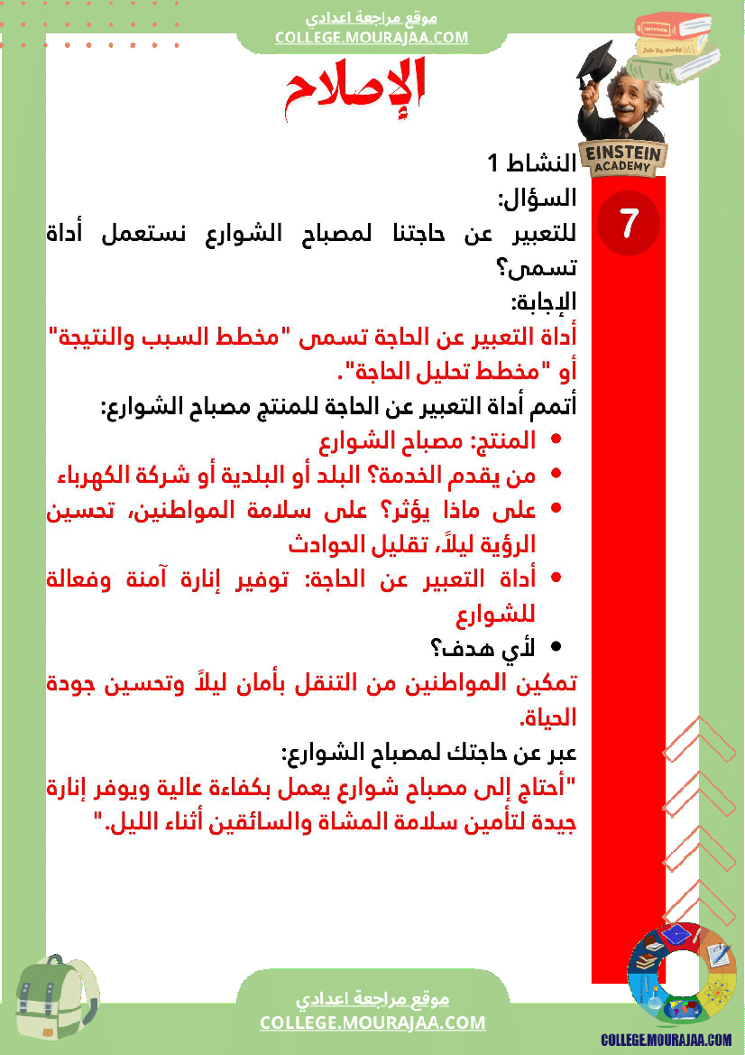 فرض تأليفي عدد 1 تكنولوجيا السنة لسابعة أساسي